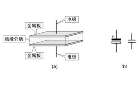 電容器是隔直流的，但為什么電池直流電卻可以為電容器充電呢？