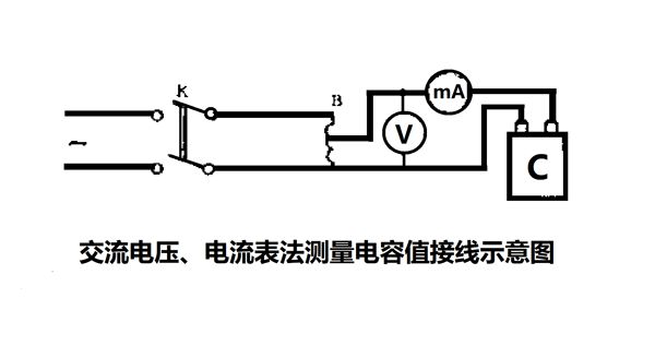 為什么要定期測量電力電容器的電容量？怎樣測量？